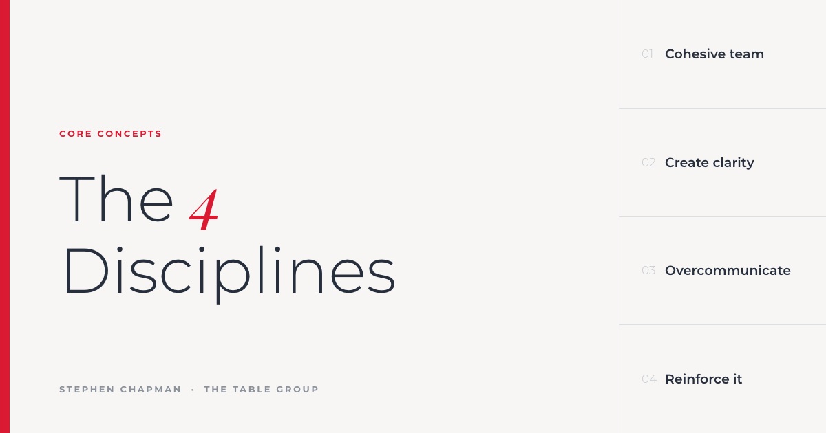 The 4 Disciplines