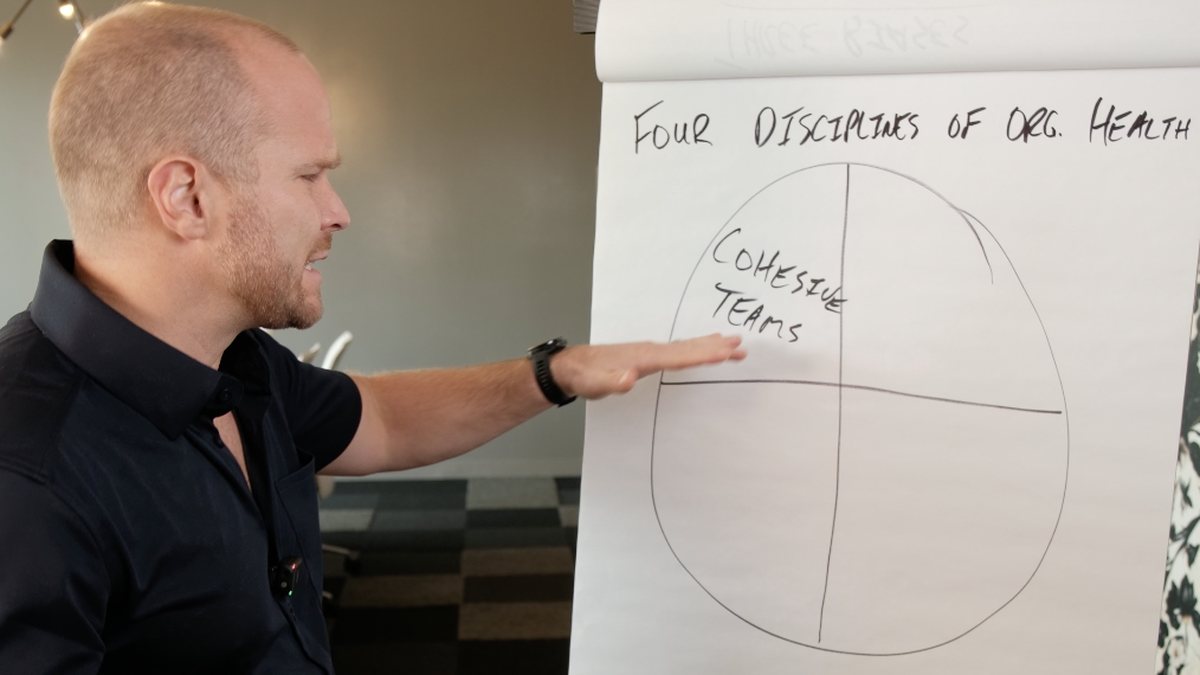 Cohesive Teams written in the first quadrant