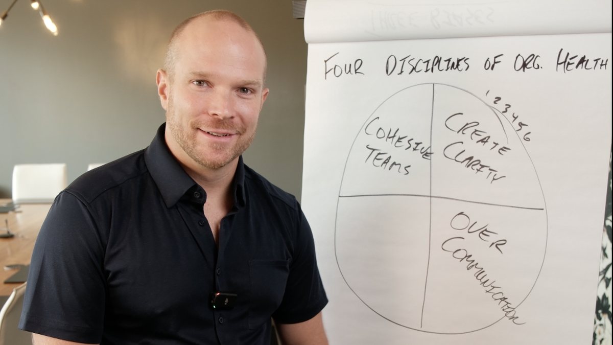 Three quadrants filled in: Cohesive Teams, Create Clarity, Over Communication