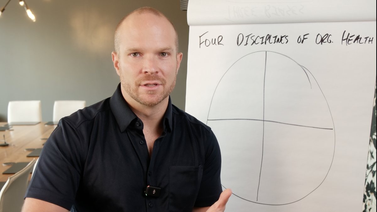 The 4 Disciplines